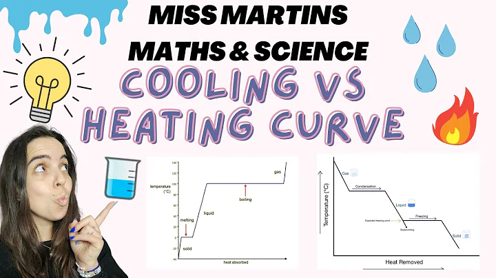Cooling curve vs Heating curve Grade 10 Chemistry