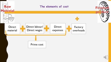 Manufacturing Accounts