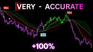 This TradingView Indicator Was Benned… Now It's Back and Stronger