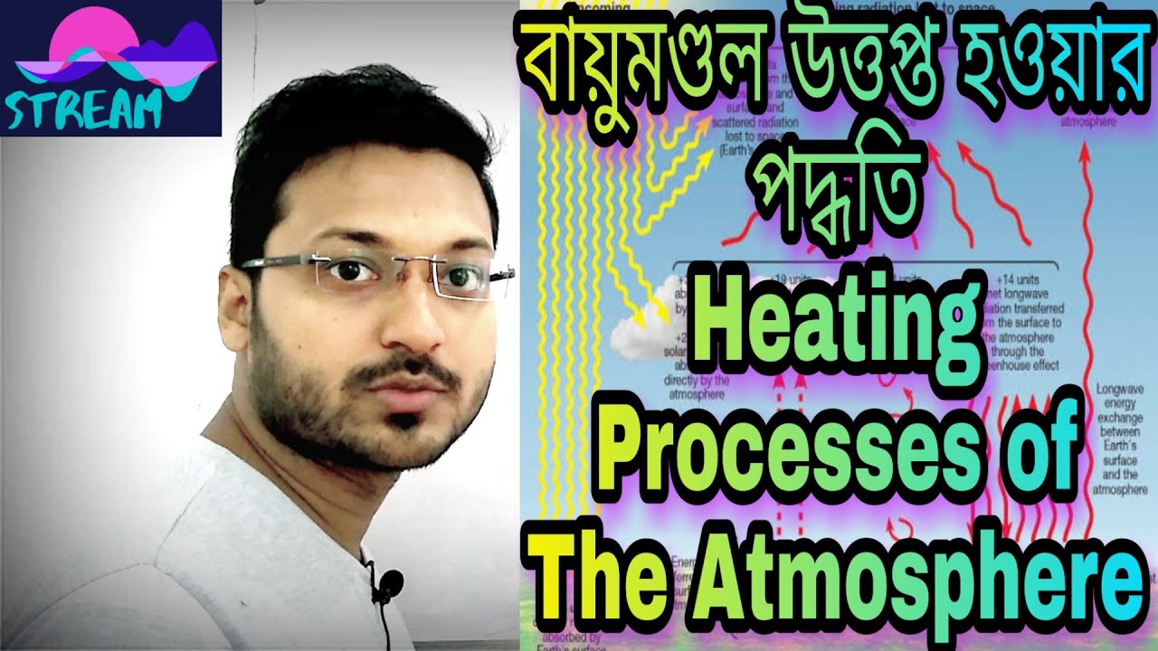 Heating Processes of Atmospherein Bengaliবায়ুমণ্ডল উত্তপ্ত হওয়ার