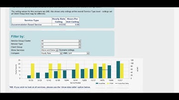 Sensitivity Analysis Tool - Scenario