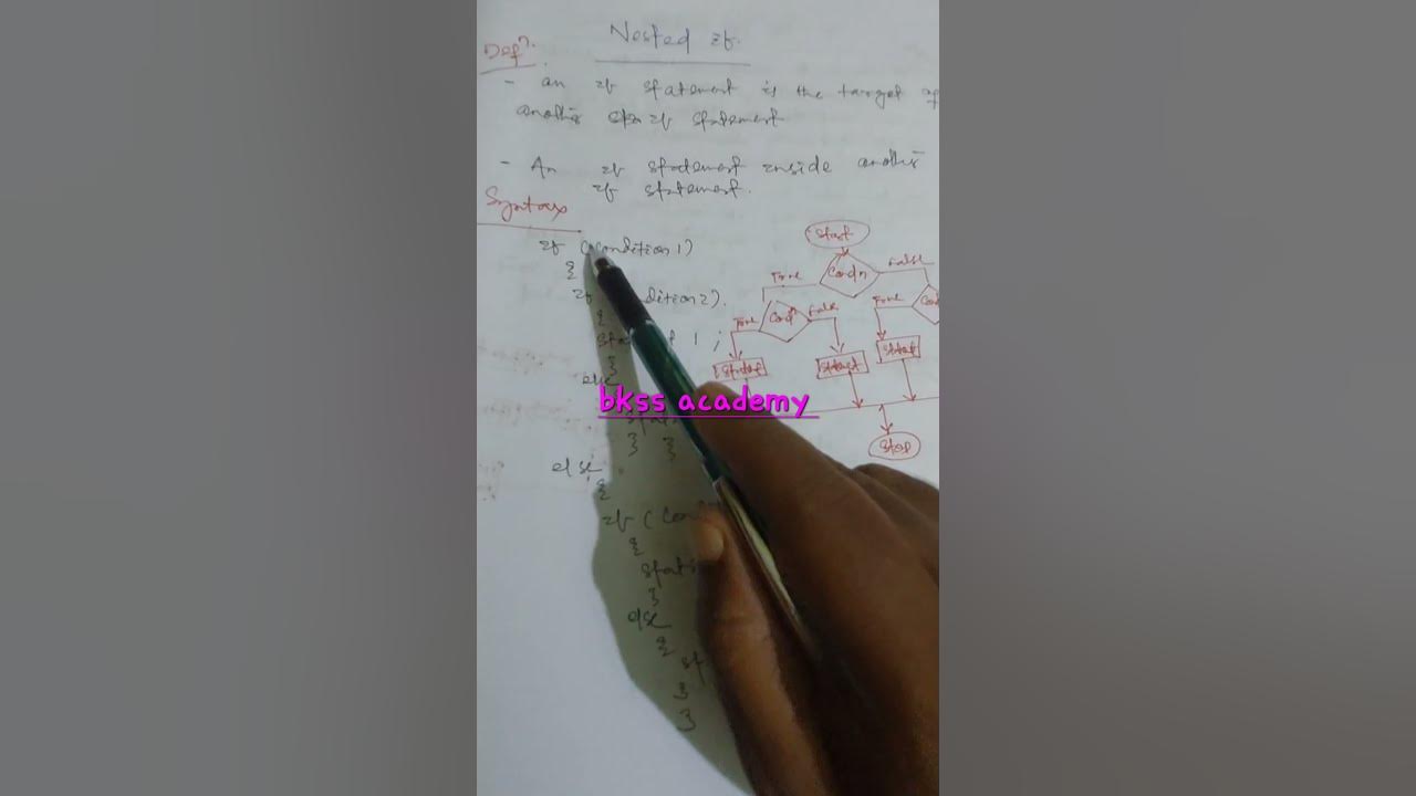 Nested if in c programming youtube