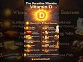 Vitamin D ki kami? Ye 11 Foods aapko bana denge Strong 💪