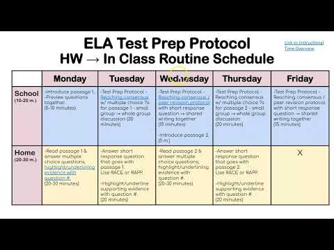 Test Prep Protocol: Preparing Students for NYS ELA Exams