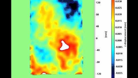 Digital Image Correlation (DIC) - Mode shape 2,2 for single plate 588Hz
