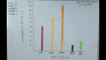Class 4 Maths  Chapter 14 Part 2