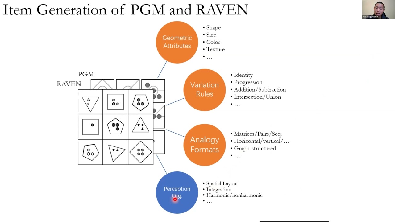 Automatic Item Generation of Figural Analogy Problems: A Review and Outlook - (S), Yuan Yang, et al.