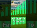 Guyana is building a stronger agricultural economy through the Regional Food Hub.