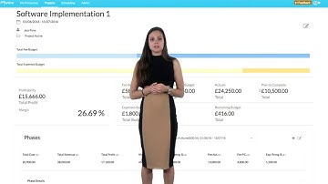Resource Management for Profitability
