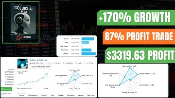 Goldex AI MT4 EA V1.4 🚀 No DLL | Smart XAUUSD Scalping Robot (M5 Timeframe)
