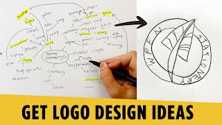 Mind Mapping for Logo Design Ideas – My Real Process