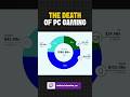 Why PC MMO Gaming Is Dying