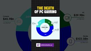 Why PC MMO Gaming Is Dying