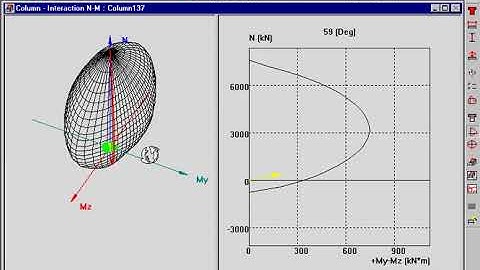 Autodesk Robot structural analysis - rc columns