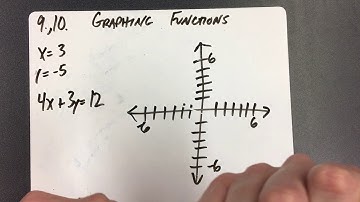 Chapter 3 Review/Study Guide Video: Linear Functions