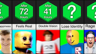 Timeline: What If You Never Stopped Playing Roblox
