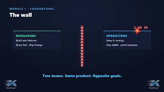 DevOps Foundation EP01