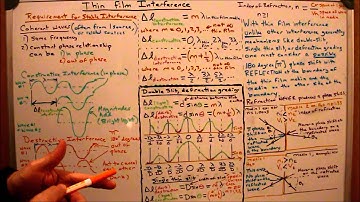 Thin Film Interference Part 1