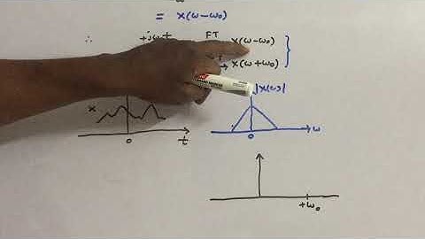 Signals & Systems - Fourier Transform Properties (Part-1) - UNIT II