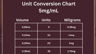 How to reconstitute Semaglutide 10mg #semaglutide #weightloss #nursetips #glp1 #nursevlog