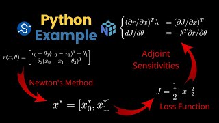 Python Example: Adjoint Sensitivities over nonlinear SYSTEMS of equations Profile