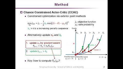 Model-Based Actor-Critic with Chance Constraint for Stochastic System
