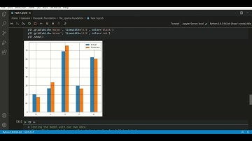 Task 1 Linear Regression@ The Sparks Foundation  Tasks