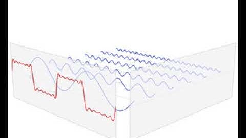 Fourier transform time and frequency domains (BEST VISUALIZATION)