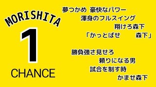 【非公式】阪神 森下翔太選手の応援歌チャンスver.を勝手に作ってみた。