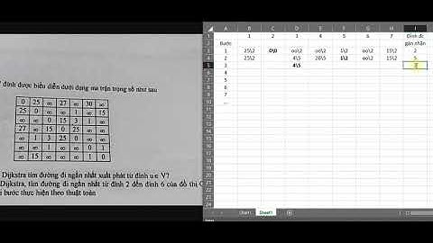 Thuật toán Dijkstra tìm đường đi ngắn nhất giữa 2 đỉnh  | Toán rời rạc 2 PTIT
