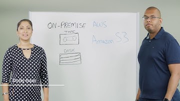 AWS Cloud Journey Deep Dive: Optimize Your Cloud Backup and Restore Architecture