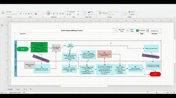Fleet Sales Management in S/4HANA