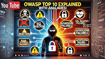 OWASP Top 10 Vulnerabilities Explained | Web Security Risks & Prevention