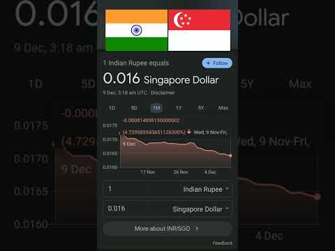 India ?? vs Singapore ?? Country Currency Difference ? 9 November ➡️ 9 December 2022
