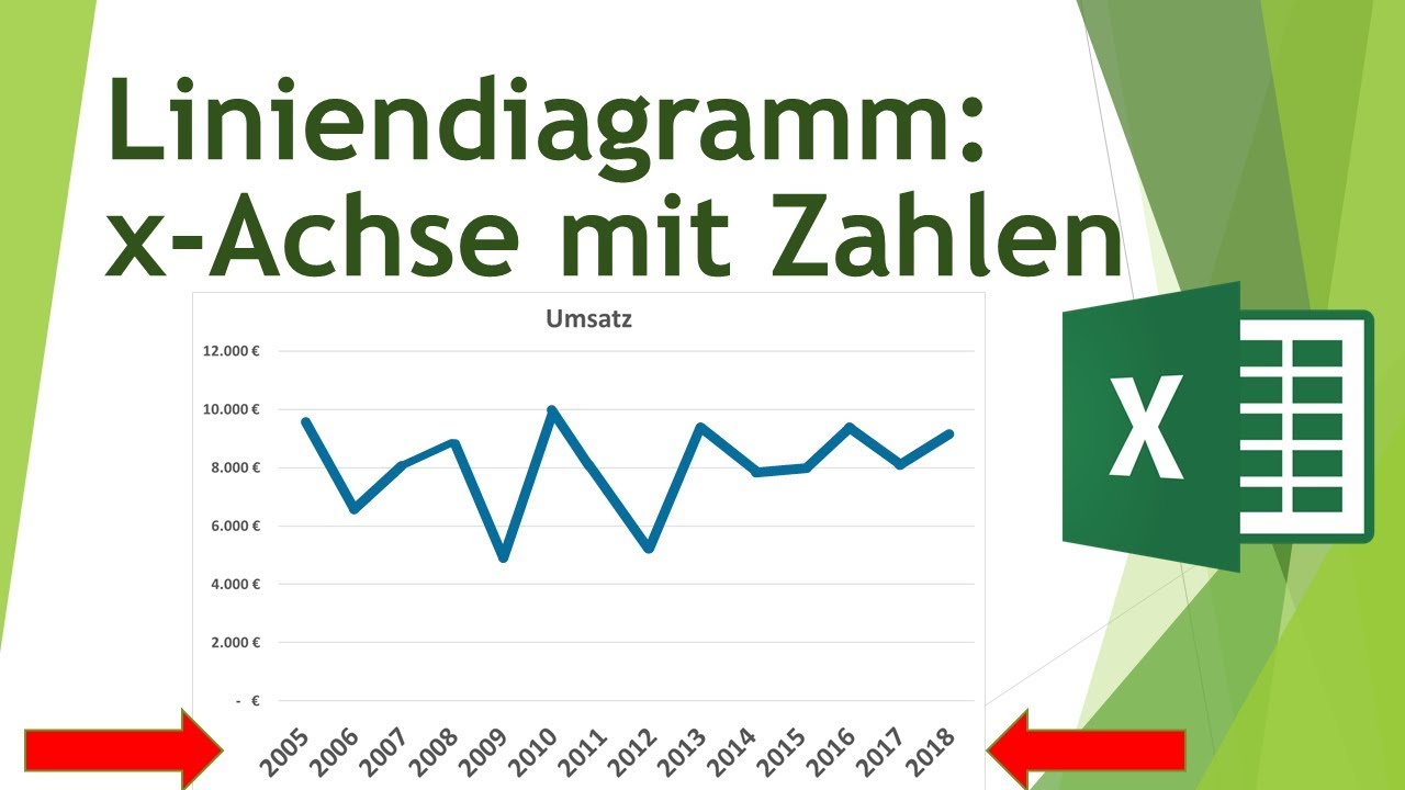 Liniendiagramm Erstellen In Excel Daten Visualisieren In Excel 8 Youtube