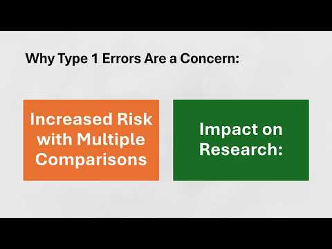 Understanding Type 1 Errors and ANOVA's