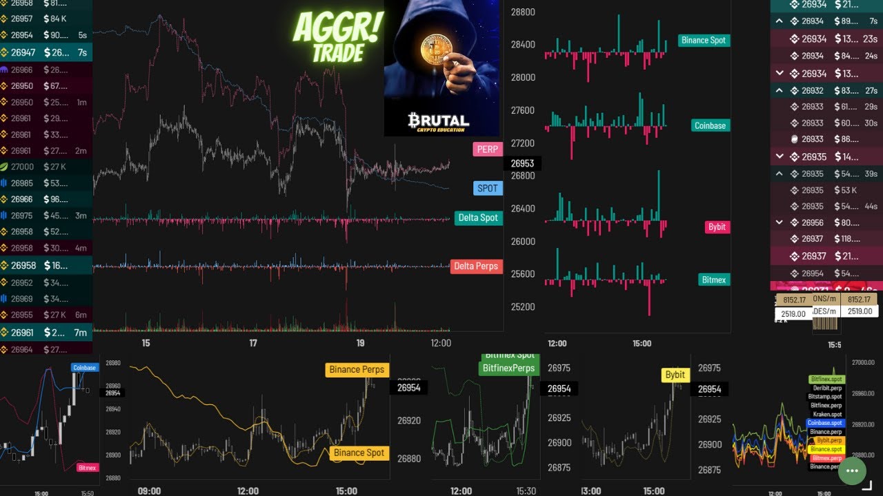 AGGR TRADE PLATFORM GUIDE | Best Bitcoin Scalping Strategy - YouTube