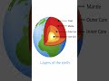 Layers of the earth