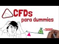 🤔 CFD / CFDs ¿qué son?, ¿cómo funcionan? | CONTRATOS por diferencia: explicación para principiantes