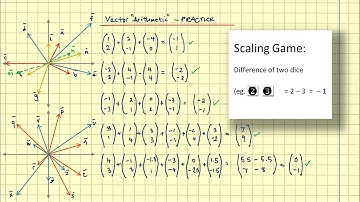 Geometry - PRACTICE (Vector Arithmetic)