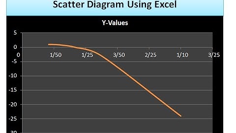 How to draw scatter diagram using PowerPoint & Excel !!!