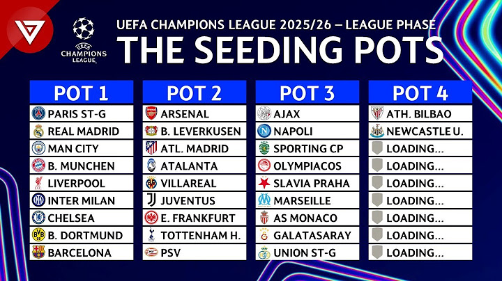 🔵 UEFA Champions League 2025/26 League Phase: Pots Draw Results - July 2025