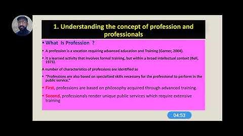 AIOU# profession of teaching# CC8612