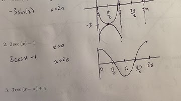 Pre-Calculus Topics: Graphs of sec, csc, tan, and cot