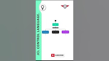 JCL Introduction | Mainframe JCL Overview | JCL Course on Skillshare | JCL Course Udemy.