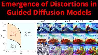 Emergence of Distortions in High-Dimensional Guided Diffusion Models Net Worth