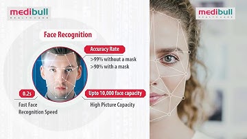 Integrated Temperature Screening Kit with Facial recognition based Access control