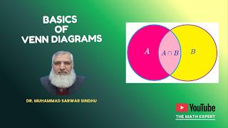 Venn Diagrams for Beginners | Everything You Need to Know
