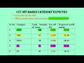 #23k_View#Expected_cutoff_UPSSSC_drug_analyst_Final Cut-off?Gen, OBC, EWS, SC, ST_girl_cutoff26#2026