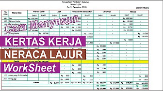 Soal Akuntansi Jurnal Penyesuaian Pilihan Ganda